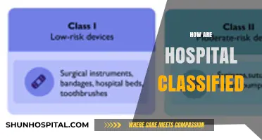 Understanding Hospital Classifications: Types, Functions, and Patient Care Levels