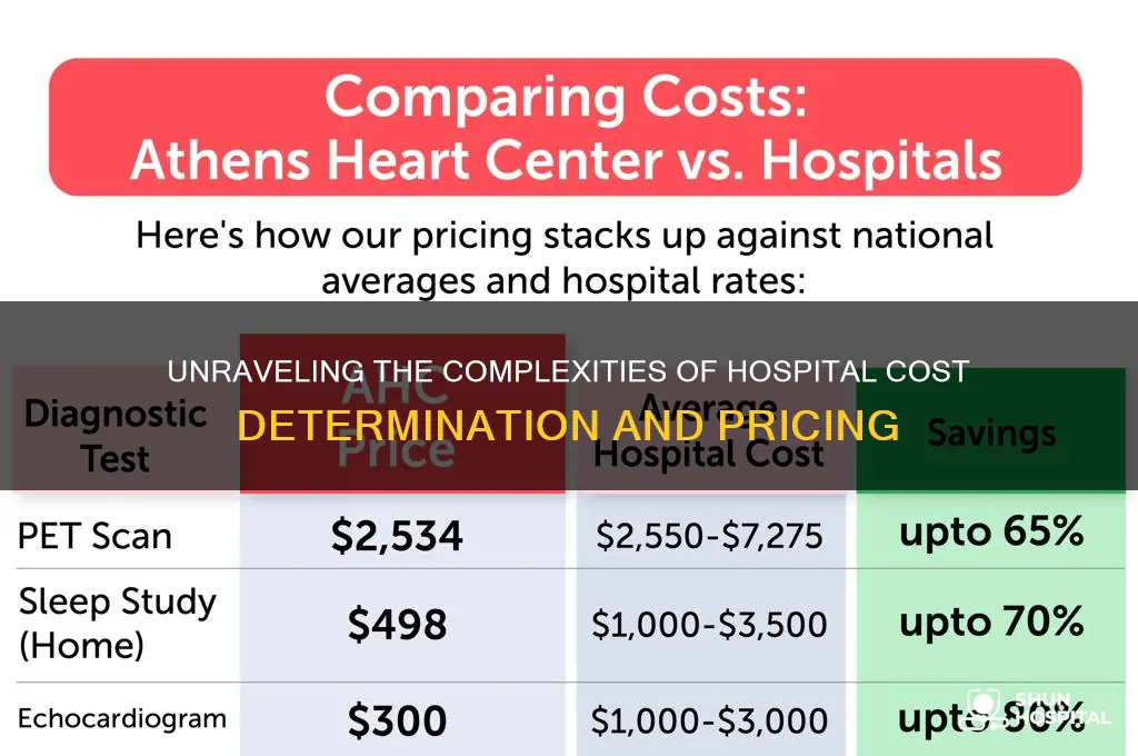 how are hospital costs determined