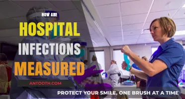 Measuring Hospital Infections: Methods, Metrics, and Monitoring Techniques