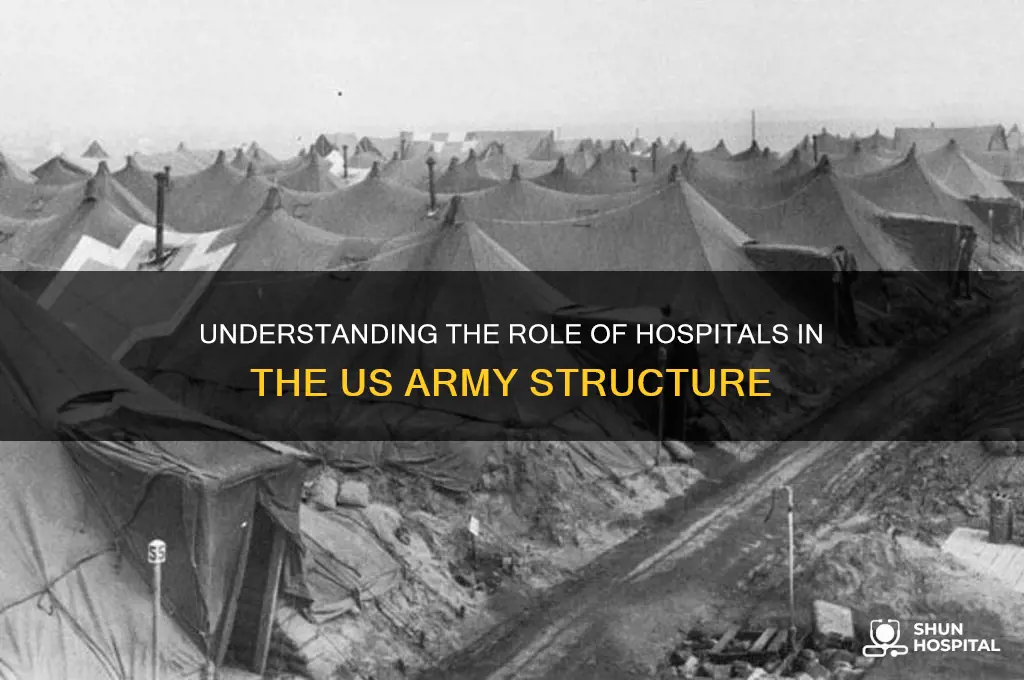 how are hospitals are in the us army structure