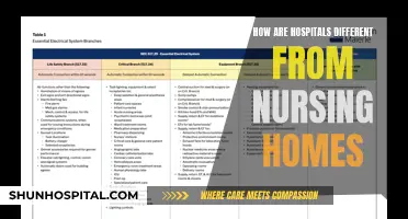 Hospitals vs. Nursing Homes: What's the Difference?