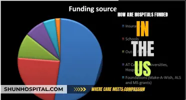 Funding US Hospitals: Where Does the Money Come From?