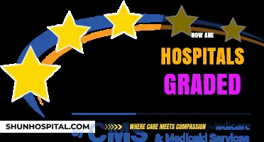 Understanding Hospital Grading: A Comprehensive Guide to Quality Ratings