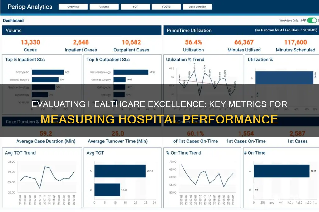 how are hospitals measured