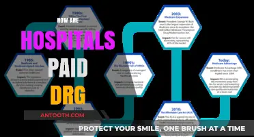 Understanding DRG Payments: How Hospitals Are Compensated for Patient Care