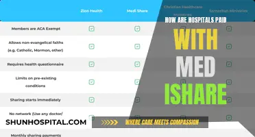 Medishare: A New Way to Pay Hospitals