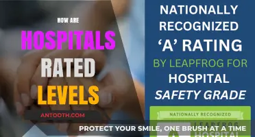 Understanding Hospital Level Ratings: A Comprehensive Guide to Healthcare Quality
