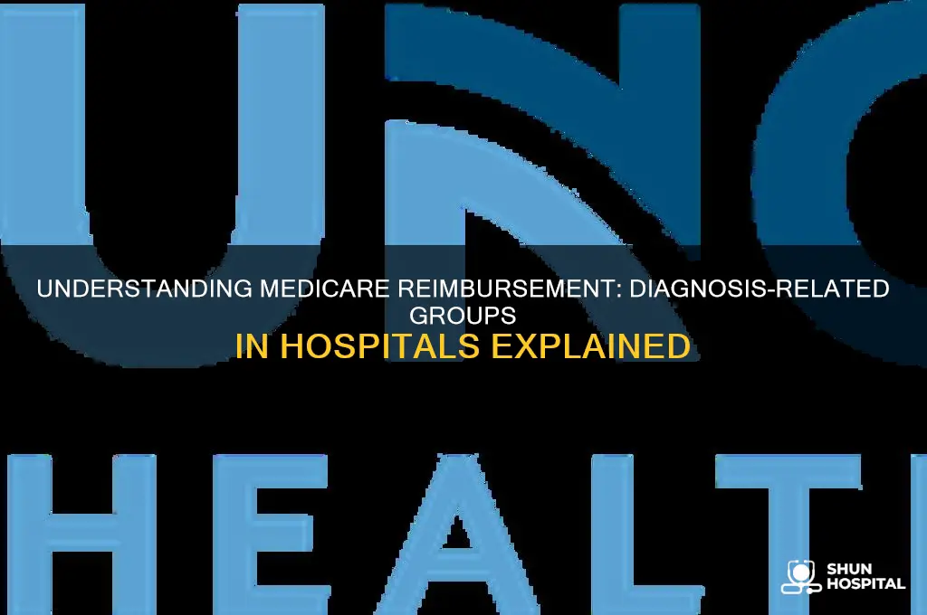 how are hospitals reimbursed by medicare according to diagnosis-related groups