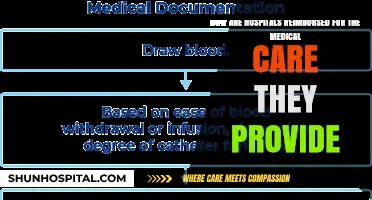 Understanding Hospital Reimbursement: How Medical Care Providers Get Paid