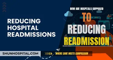 Strategies for Hospitals to Reduce Patient Readmissions