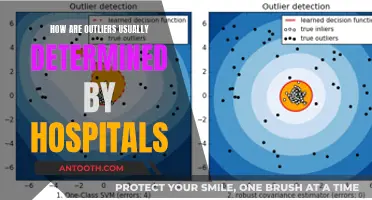 Outlier Detection Methods in Healthcare: Strategies for Hospitals