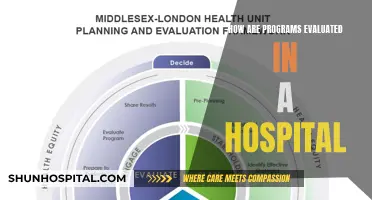 Evaluating Hospital Programs: What Metrics Matter?