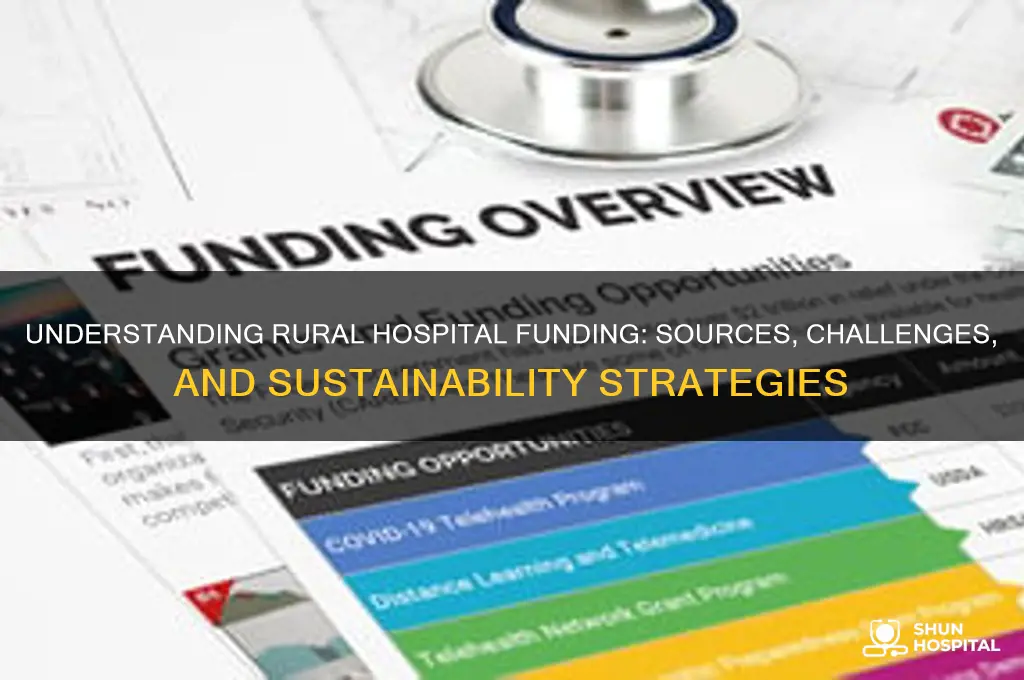 how are rural hospitals funded