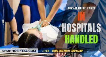Hospital Sentinel Events: Response and Management Protocols