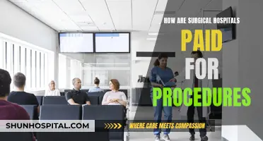 Understanding Surgical Hospital Procedure Reimbursements