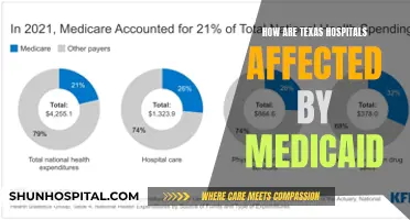Texas Hospitals: Impact of Medicaid Funding