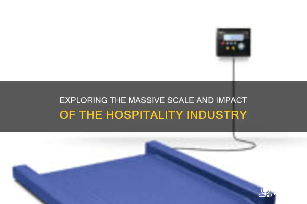 how big is hospitality industry