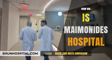 Exploring Maimonides Hospital's Size: A Comprehensive Overview of Its Facilities