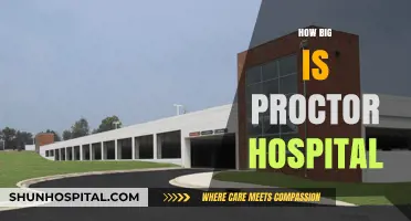 Exploring the Size and Scope of Proctor Hospital: A Comprehensive Overview