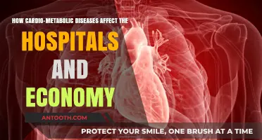 Cardio-Metabolic Diseases: Impact on Healthcare Systems and Economic Stability