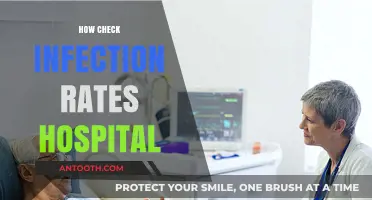 Monitoring Hospital Infection Rates: Essential Steps for Patient Safety