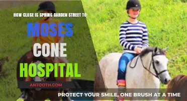 Spring Garden Street to Moses Cone Hospital: Distance and Directions