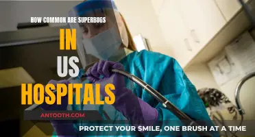 Superbugs in US Hospitals: A Common Concern?