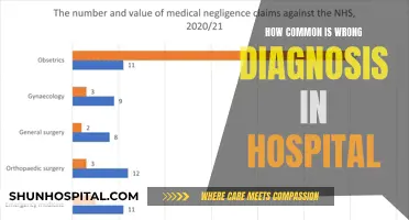 Misdiagnosis: A Common Hospital Mistake?