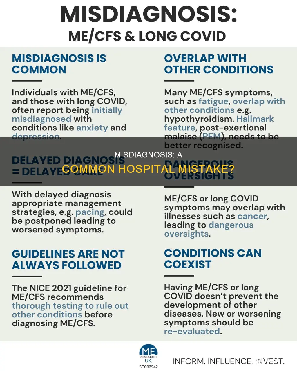 how common is wrong diagnosis in hospital
