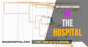 Mercer's Contagion Risk: Hospitals on High Alert