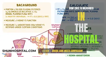 Understanding Hospital CRCL Measurement