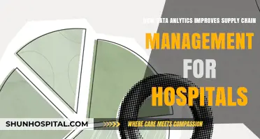 Data Analytics: Transforming Hospital Supply Chain Efficiency and Patient Care