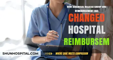 DRG Reimbursement Evolution: Transforming Hospital Payment Models and Strategies