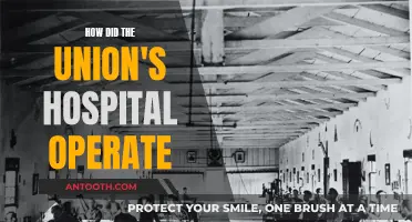 Union's Hospital: A Historical Perspective