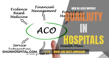 Improving Hospital Quality with ACOs