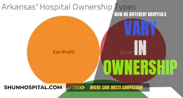 Hospital Ownership: Exploring Varied Control and Management