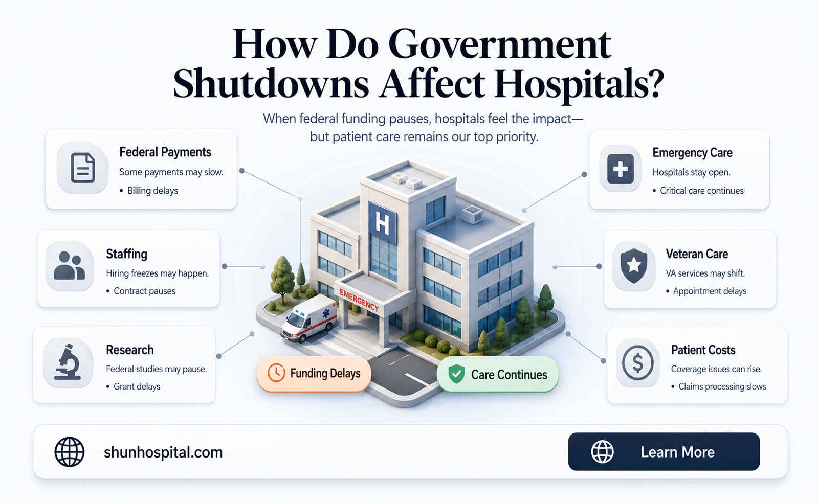 are hospitals affected by the government shutdown