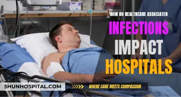 Healthcare-Associated Infections: Hospitals' Costly Battle