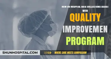 Leveraging Hospital Data Collections to Drive Quality Improvement Programs