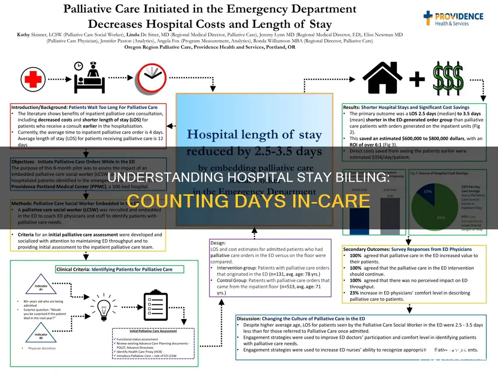 how do hospitals count days of stay