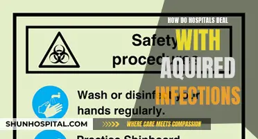Hospitals' Strategies to Combat Acquired Infections