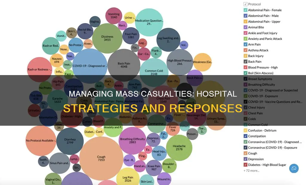 how do hospitals deal with mass casualties