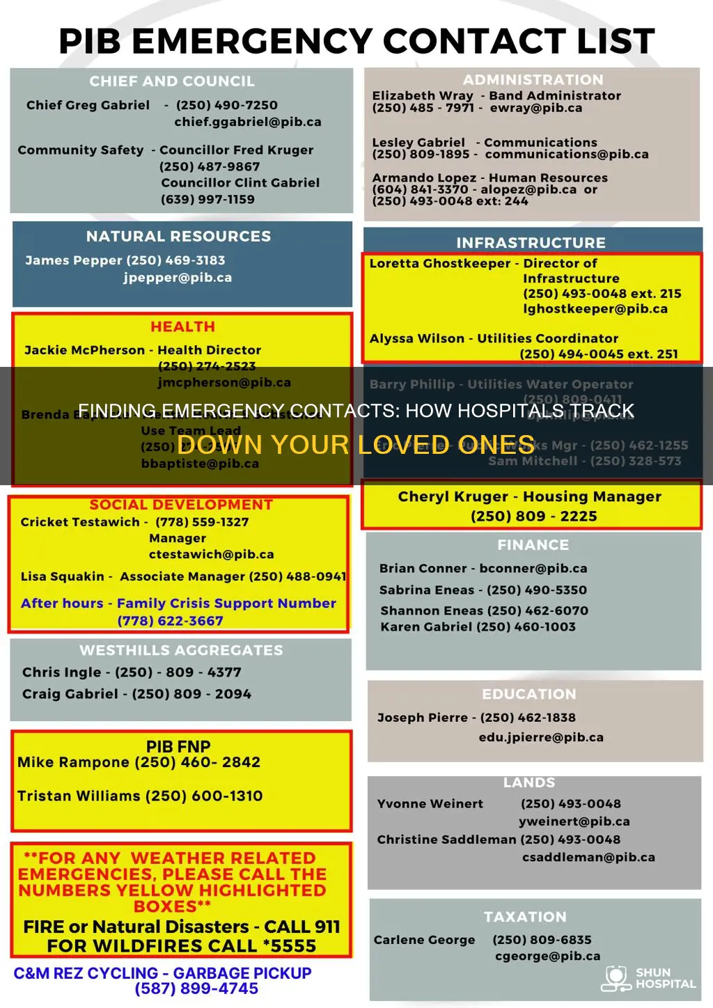 how do hospitals find your emergency contact