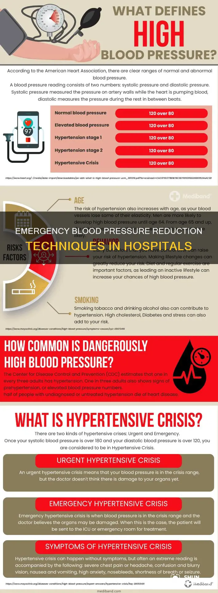 how do hospitals lower blood pressure fast