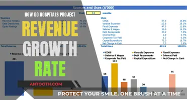 Projecting Revenue Growth: Strategies for Hospitals