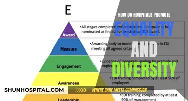 Promoting Equality: Healthcare's Diversity Commitment