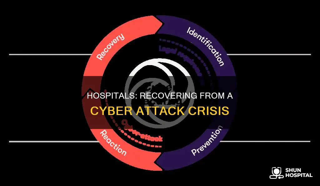 how do hospitals recover after cyber attack