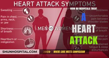 Heart Attack Treatment: Hospital Procedures and Protocols