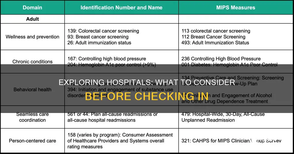 how do i check out a hospital