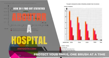 Discovering Hospital Statistics: A Comprehensive Guide to Accessing Data